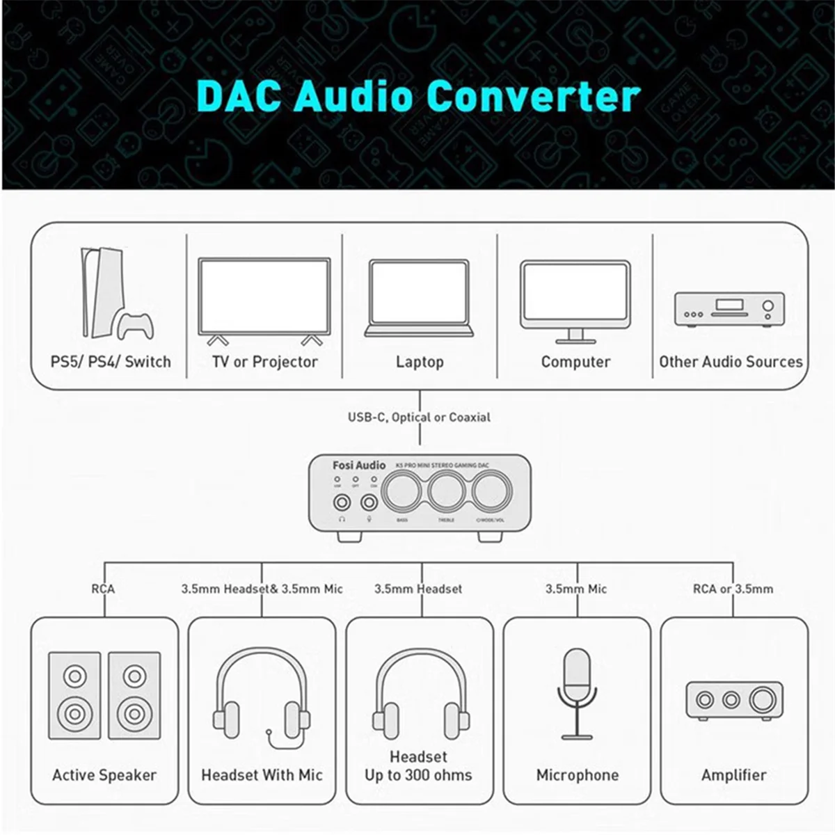 K5Pro USB DAC مضخم صوت للألعاب محول صوت رقمي إلى تناظري مع ستيريو HiFi