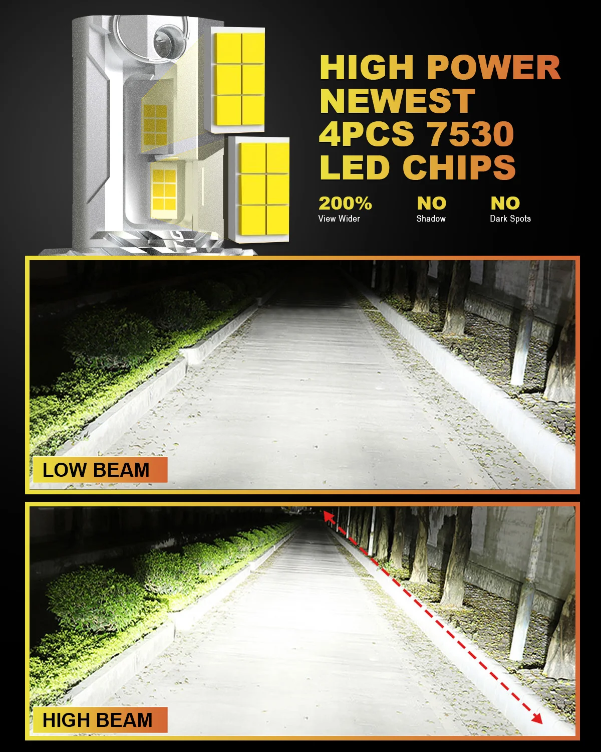 NATGIC ไฟหน้ารถยนต์ LED 2ชิ้น, H4หลอดไฟ LED CANbus ไฟสูงต่ำโคมไฟวิ่งอัตโนมัติพัดลมสว่างมากสำหรับ Citroen Berlingo B9