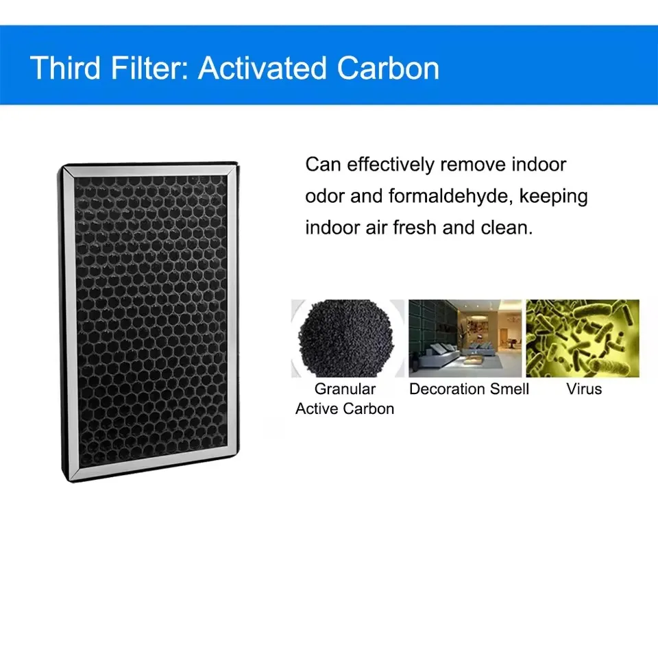 3PCS 4/6/8 Inch Air purifier Filter Replacement, Pre-filter, HEPA, Activated Carbon Composite Filter Suitable For Air Filter Box