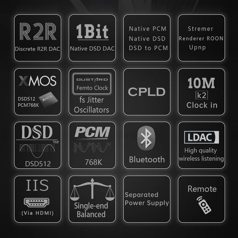 GUSTARD DAC-R26 Discrete R2R DAC USB XMOS XU216 Native DSD HiFi Audio Decoder PCM768K DSD512 Bluetooth 5.0 LDAC Hi-Res Decoding