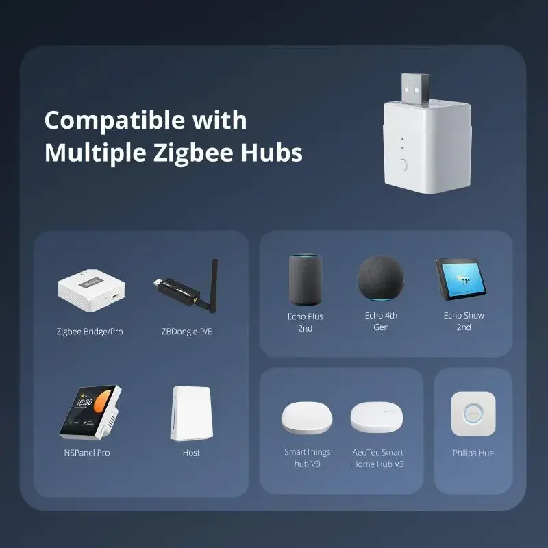 SONOFF 1-5PCS ZBMicro Micro Zigbee USB Smart Adapter Hi-Speed USB 2.0 Voice Control For Smart Life Work With Alexa Google Home