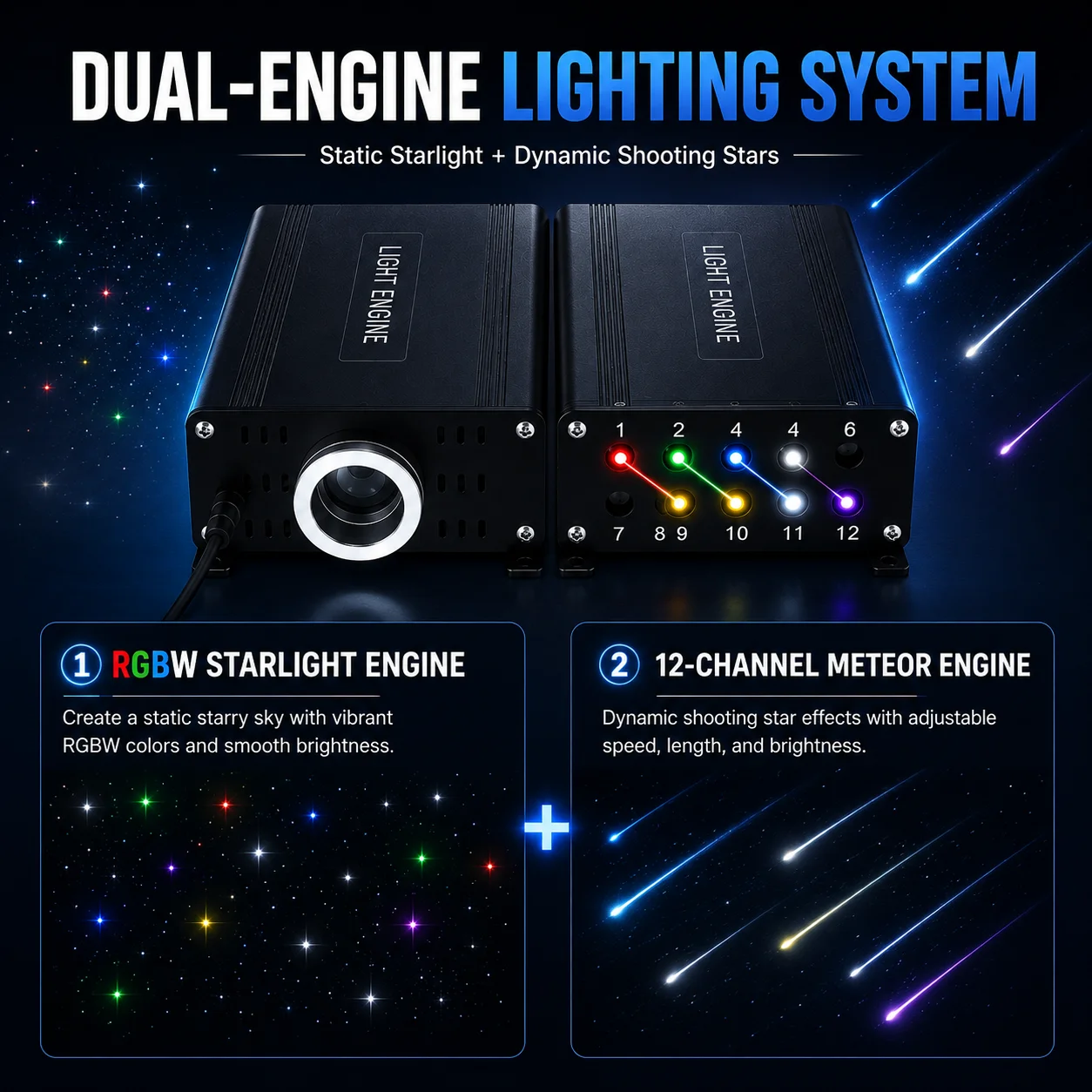 25W Plastic Car Starlight Headliner Kit RGBW Fiber Optic Lights with 12 Channel Meteor Shooting Star Effect