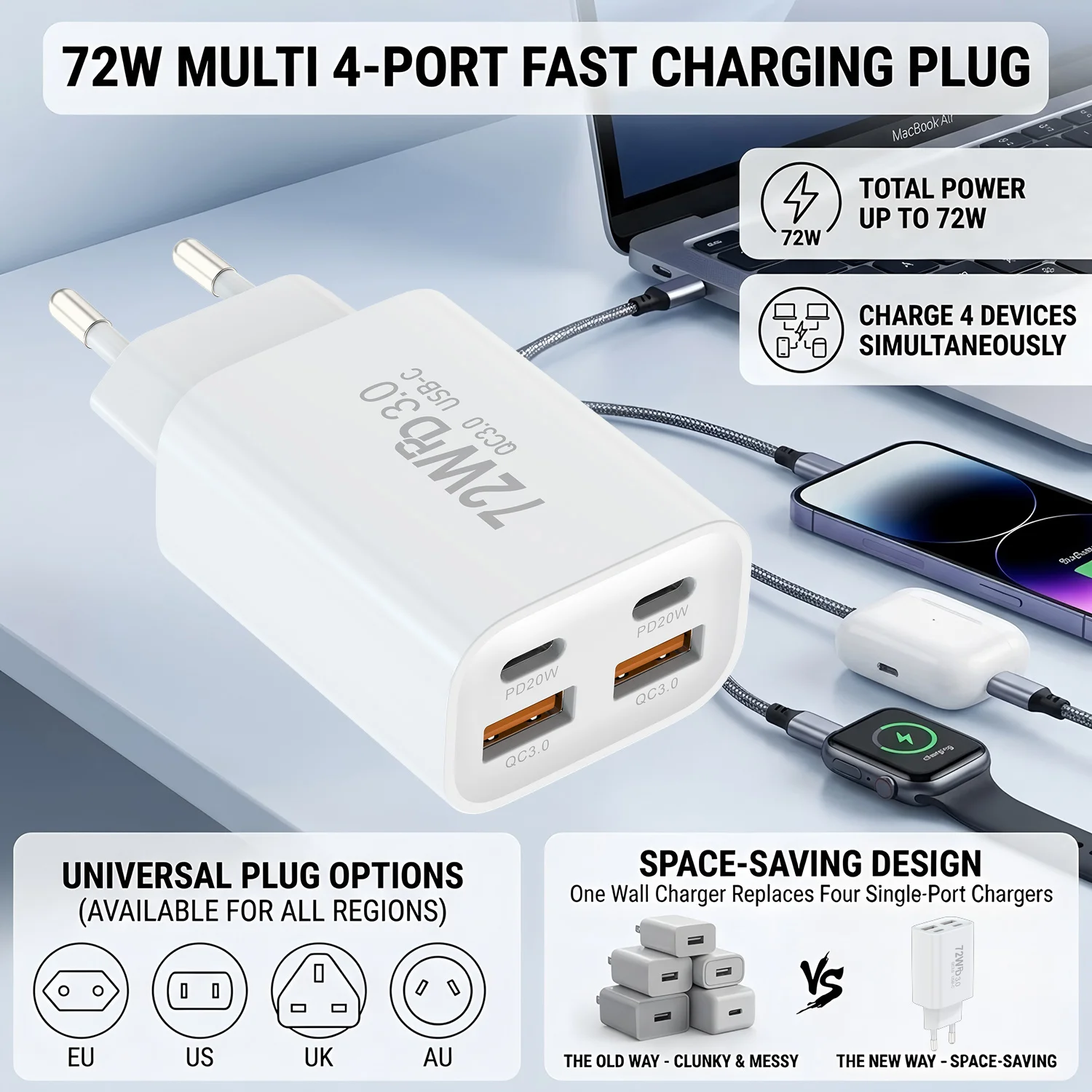 EU/UK/US/AU Wall Plug Multi-Port USB-C/USB-A Mobile Phone Charger, 72W Dual PD Fast Charging Block Adapter For iPhone Xiaomi ﻿