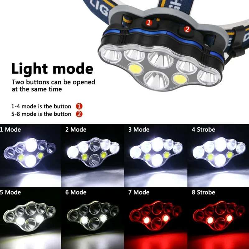 Poderoso farol 8 led farol 8 modos à prova dwaterproof água led cabeça lâmpada lanterna para acampamento ao ar livre cob luz de trabalho