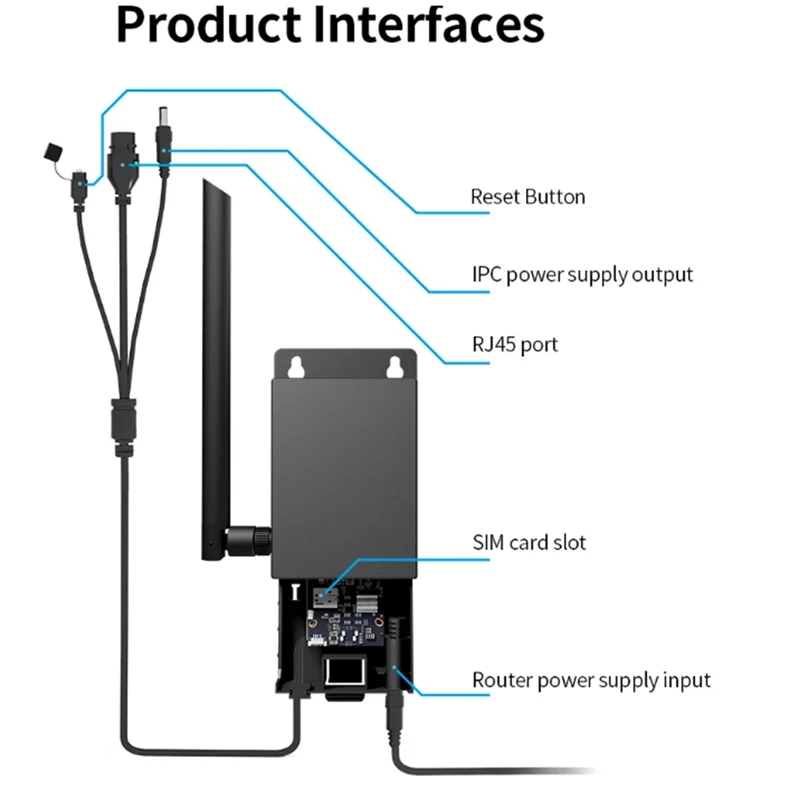 

-A02R Outdoor Waterproof 4G Router With SIM Card Slot 5Dbi Antenna Wall Mount Router For IPC Max 15 Devices High Security