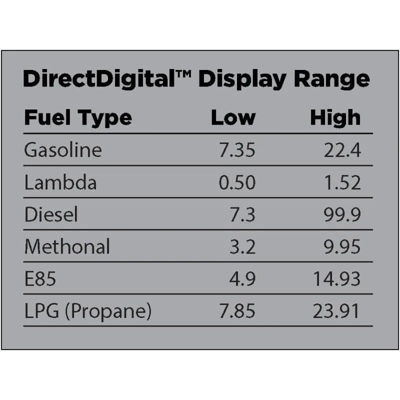 Motorsports 3891 38910 DLG-1 مجموعة قياس نسبة الهواء/الوقود ذات النطاق العريض المزدوج
