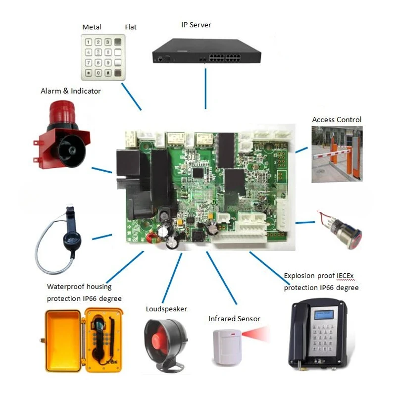 for SIP 4G PCB Board IP Telephone Mainboard VoIP Phone Boards for System