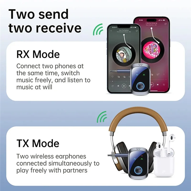 Wireless Adapter Bluetooth 5.4 Receiver 3.5Mm AUX HIFI HD Low Latency Airplane Wireless Bluetooth Adaptern01r