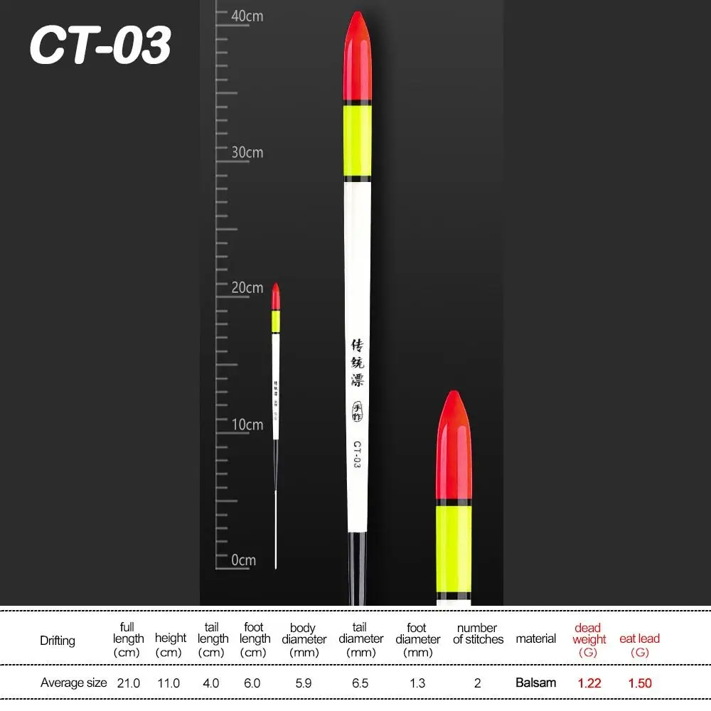 Variant: CT-03
