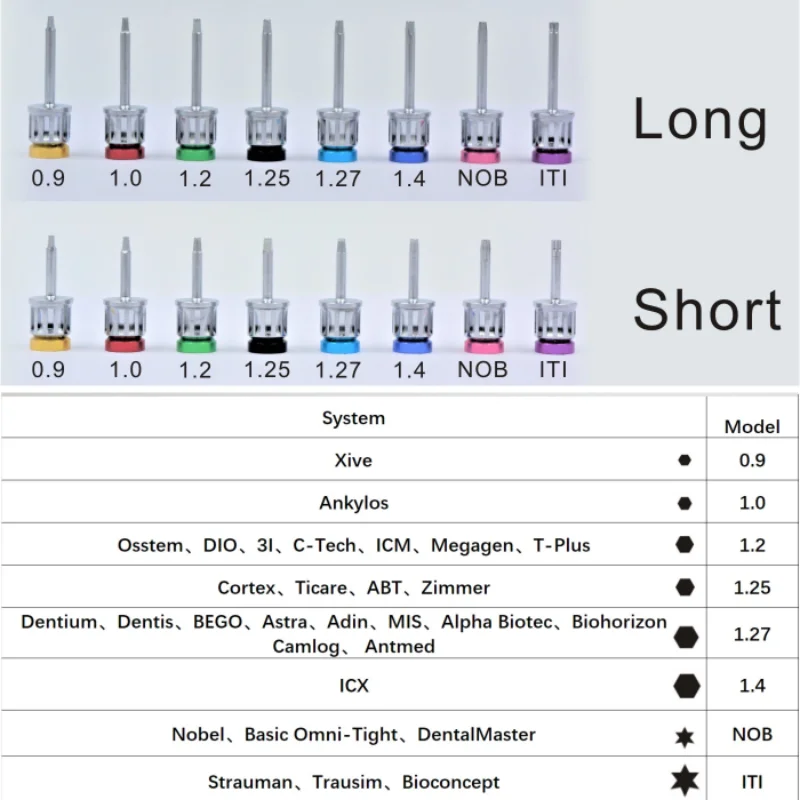 Dental Implant Screwdriver Stainless Steel Torque Wrench Dentistry Colorful Drivers Orthodontics Tool Kit Universal Screw Driver