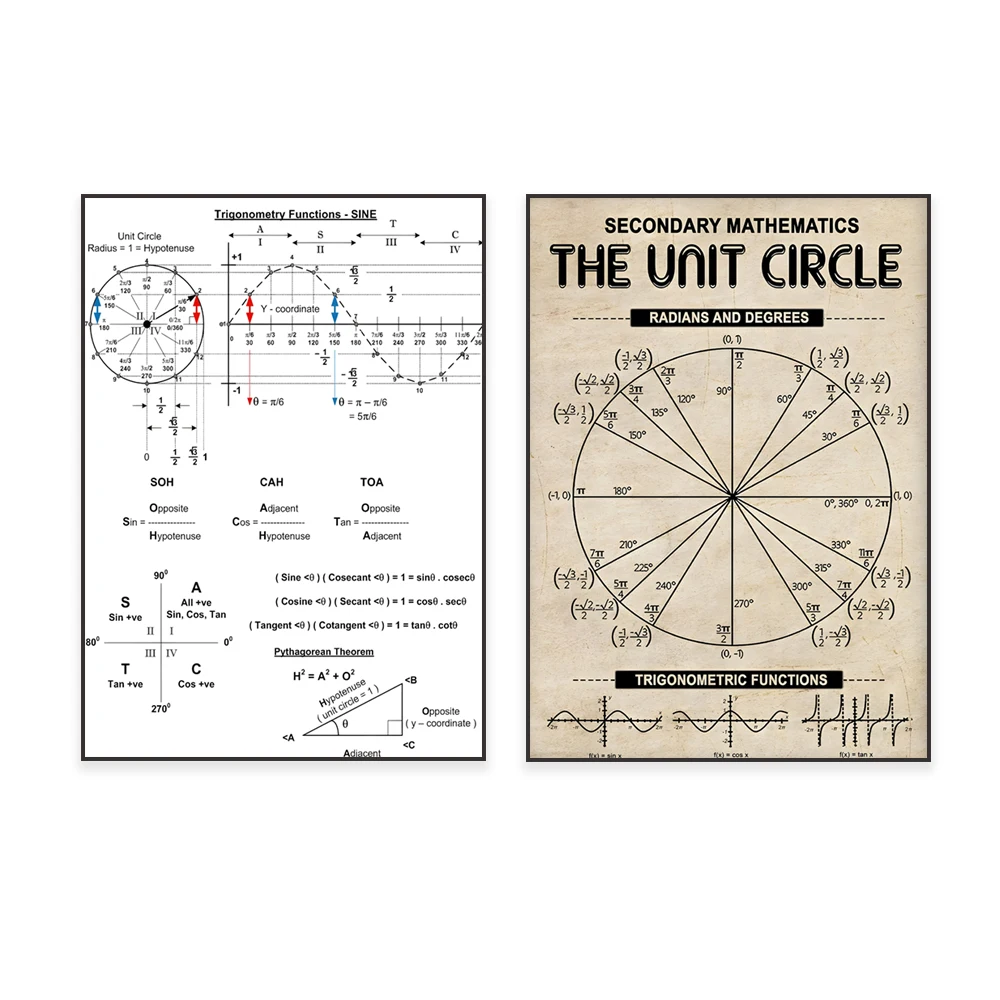 

Trigonometric functions, math printables for middle school students, unit circle educational posters, classroom decoration