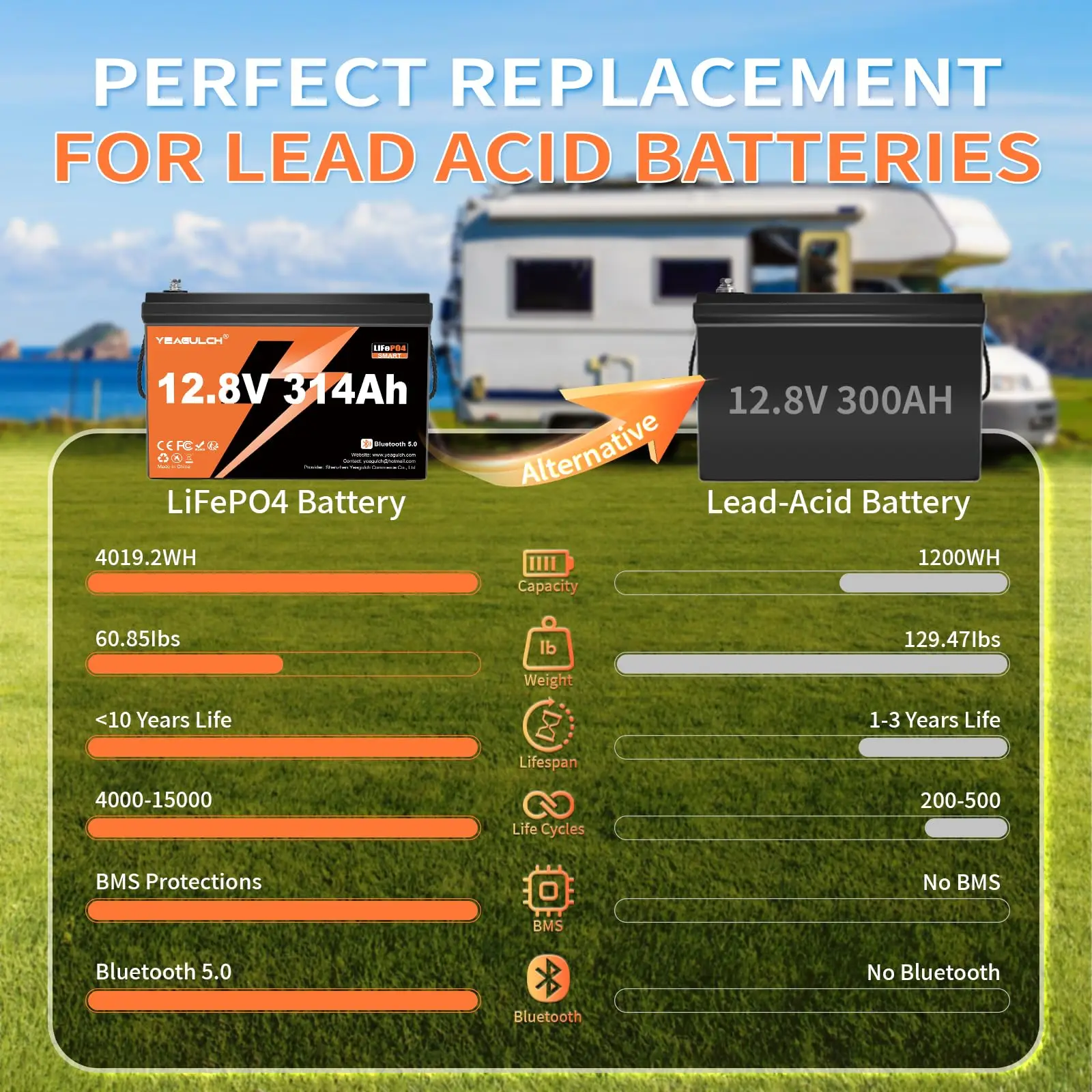 12V 314Ah LiFePO4 Lithium Battery with Bluetooth 200A BMS 4019.2Wh 15000+ Deep Cycle Low Temp Cut-Off Rechargeable RV
