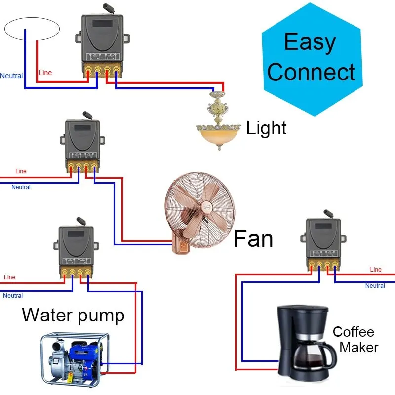 Universeller Fernbedienungsschalter, 433 MHz, kabelloser Schalter, AC 220 V, 30 A, Relais und Ein-Aus-Sender für Licht, Lampe, Wasserpumpe, Tür