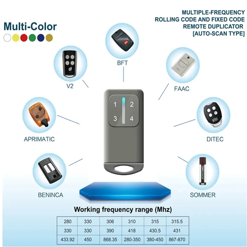 New Popular Universal Compatible Remote Control for 280-868MHz Automatic Doors Not Available in Stock