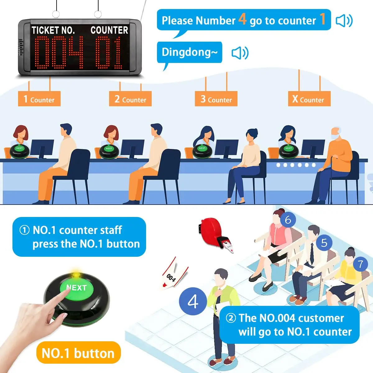 Number Call Service System Wireless Queue Management Machine Take A Number 1 Counter Display 7 Control Button & Ticket Dispenser