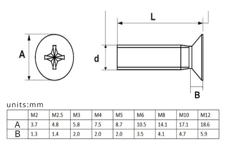 M2 m2, 5 m3 m4 m5 m6 m8 metrisch x 4-60mm Länge Messing Flach kopf phillps Schraube Schraube – Detail 2