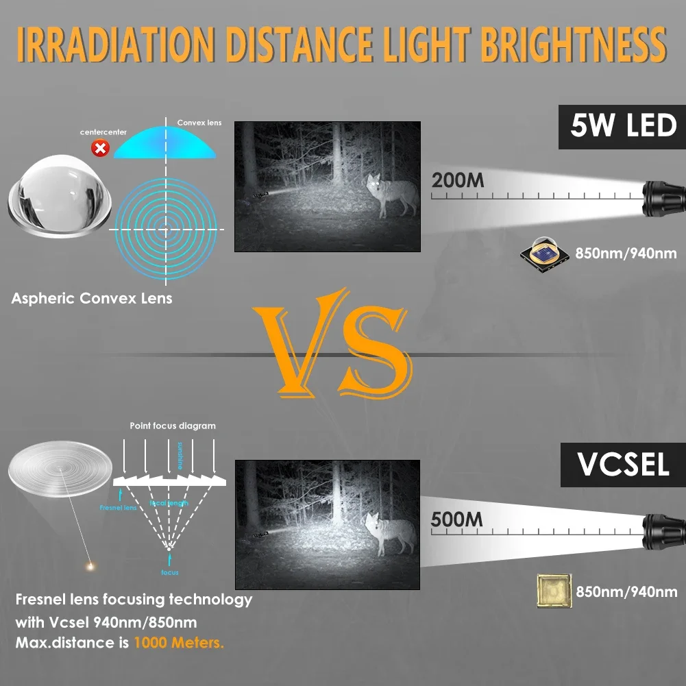 UniqueFire 2001D Vcsel 940NM 850NM LED Hunt Flashlight T20 Pro Zoom Fresnel Lens illuminator Night Vision Torch Lamp Max.1000M