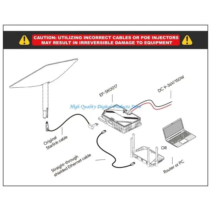 

U2JE 150W PoE Injectors Converters Poe 150W Passive Adapter Splitter Power Passive ESD Protective for Internet Accessories