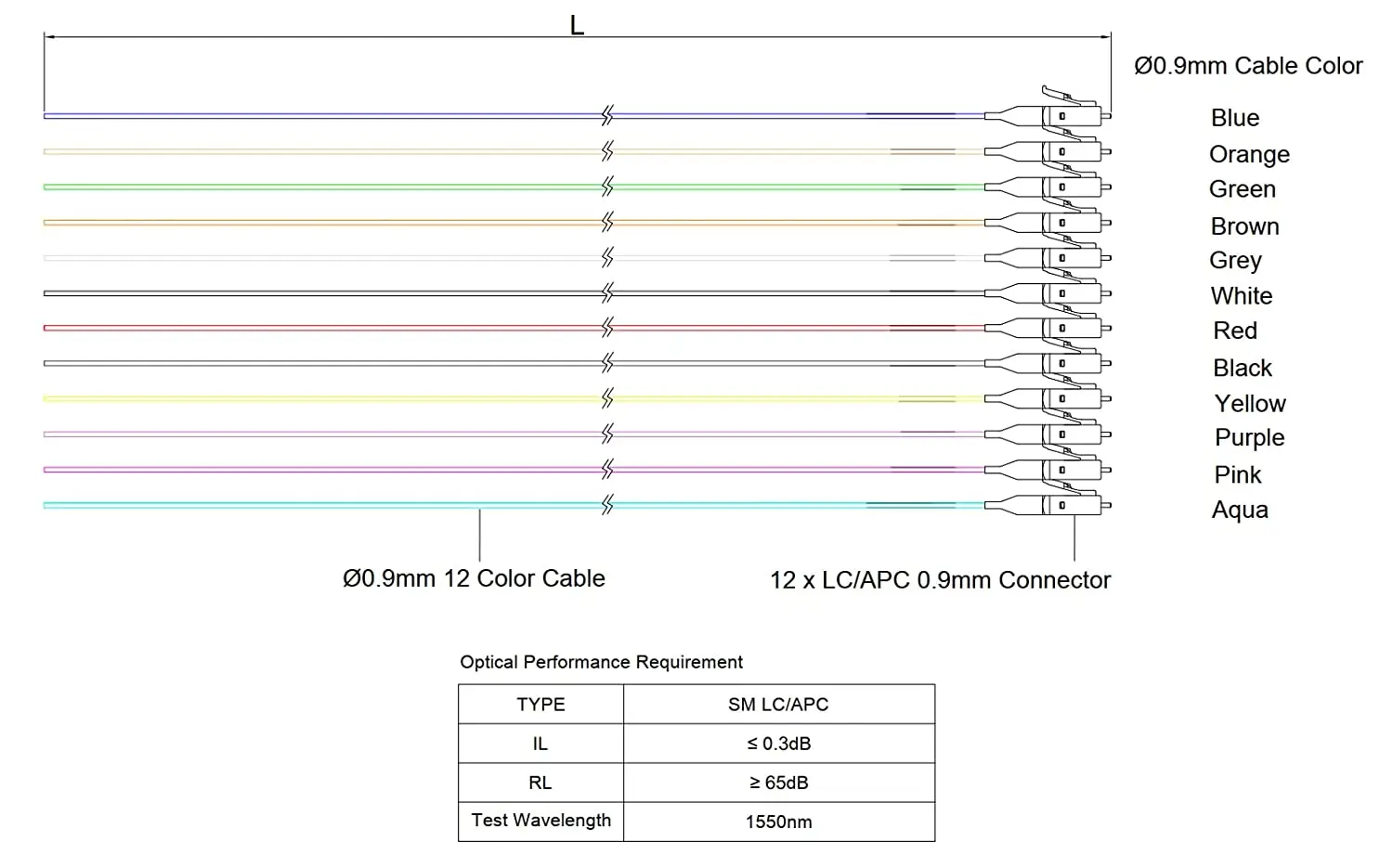 12 Fiber 900um Fiber Optic Pigtail  Singlemode 9/125um Ultra Optical Fiber  1Meter