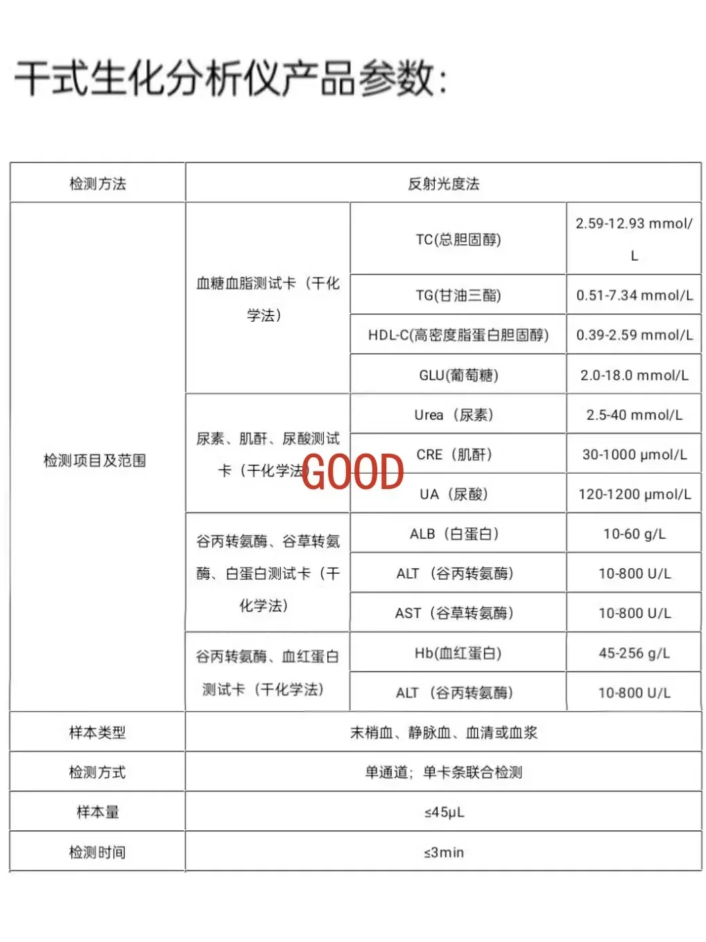 Funzione virale dell'analizzatore biochimico secco portatile