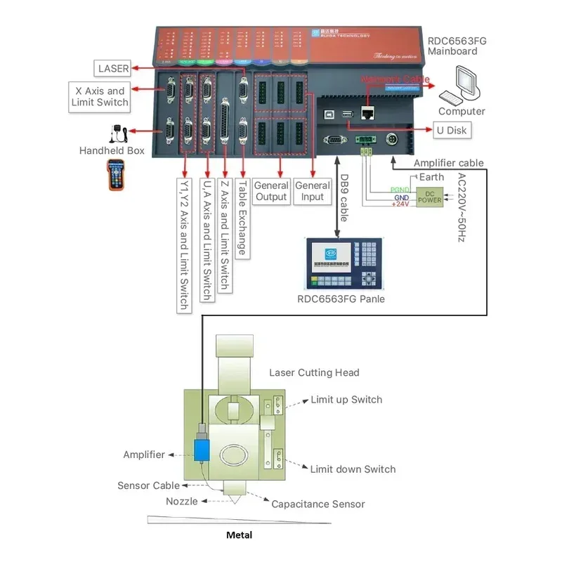 cyclmotion Fiber Laser Controller Ruida RDC6563FG Auto-calibration Three Axis Control for 1064nm Fiber Cutting Machine
