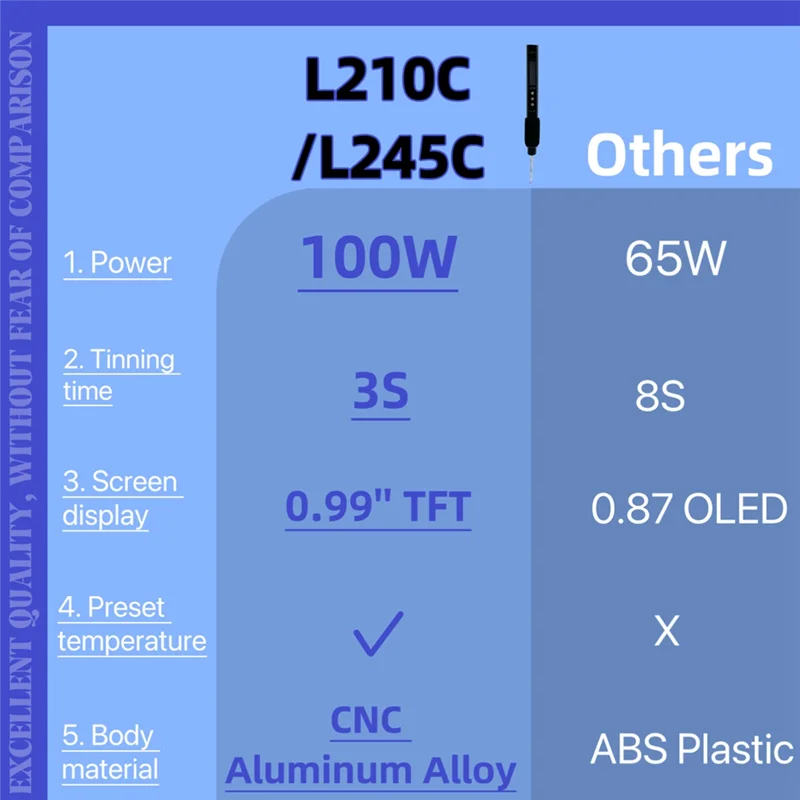 AT51-L245C PD 100W 휴대용 전기 납땜 인두 50-500 ° C 조정 가능한 온도 컬러 스크린 DIY 수리 도구