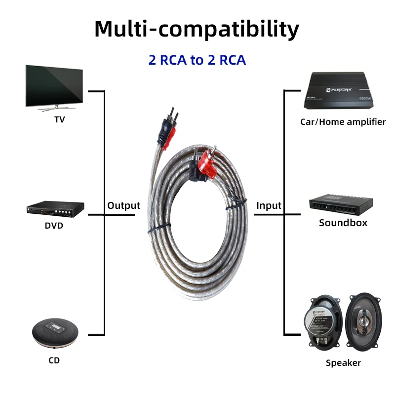 5 متر السيارات النحاس النقي كابل الصوت سيارة نظام الصوت تعديل مضخم الصوت مكبر للصوت 2 Rca إلى 2 Rca سلك إشارة كابل #3