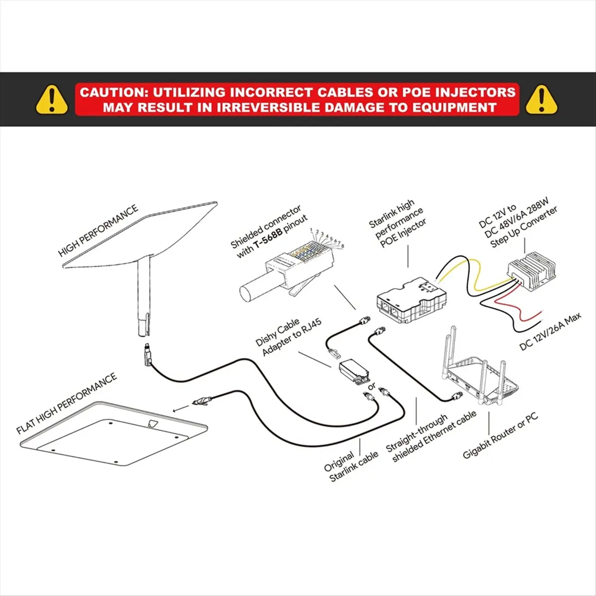 CH◆☆§For High Performance 320W Gigabit PoE Injector DC48V Dish to RJ45 Adapter Combo Kit for Flat~HOT SALE
