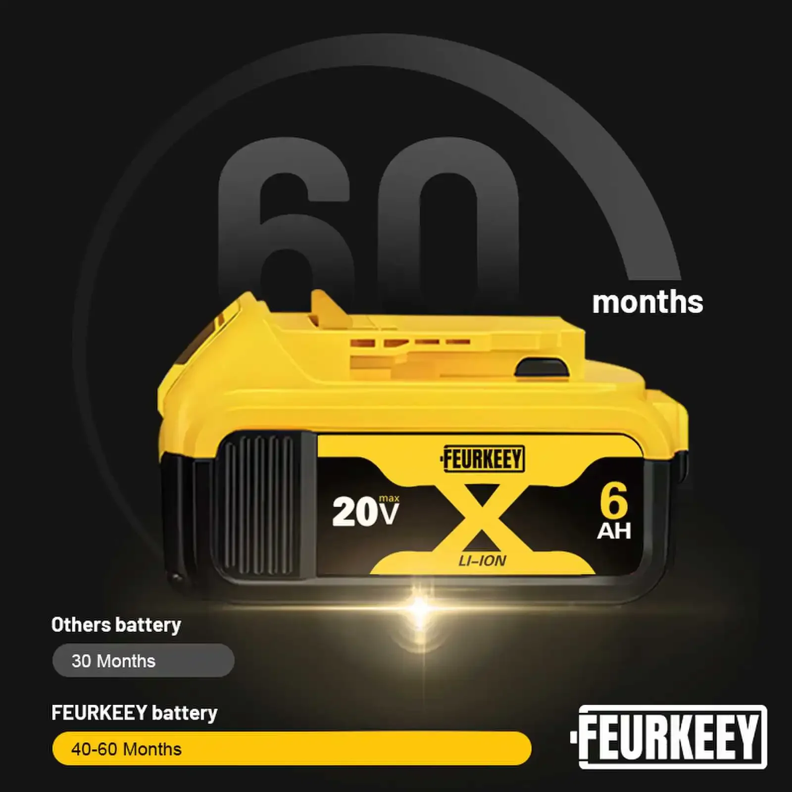 

Original Flexvolt Battery, for DEWALT Battery, DCB606,DCB205,DCB206,DCBGene,DCB200 for Dewalt Power Tool 20V/60V 2/4/5/6/9AH