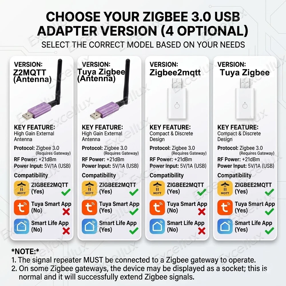 USB Zigbee Signalverstärker Reichweitenverlängerer Hochleistungsantenne Smart Home Mesh Booster Kompatibel mit Tuya Smart Life Home Assistant Z2M – Detail 1