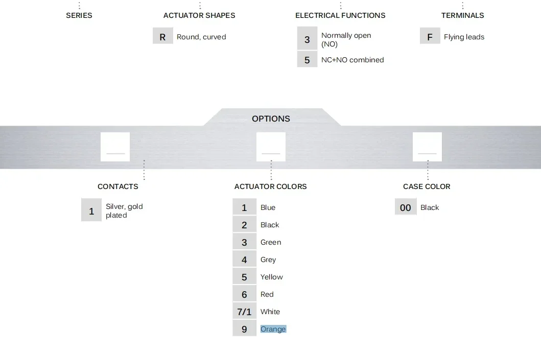 IAR3F1200 IAR3F1300 IAR3F1600 button switch APEM hole 16.2 self reset normally open