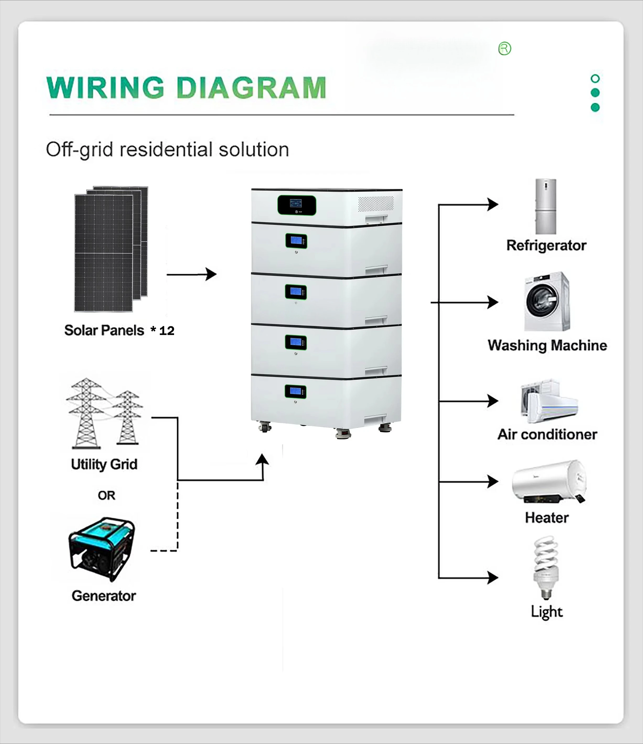 10kw Solar System Lithium Battery Integrated Generator Kit Home Off-grid Energy Storage System with Inverter Solar Panel