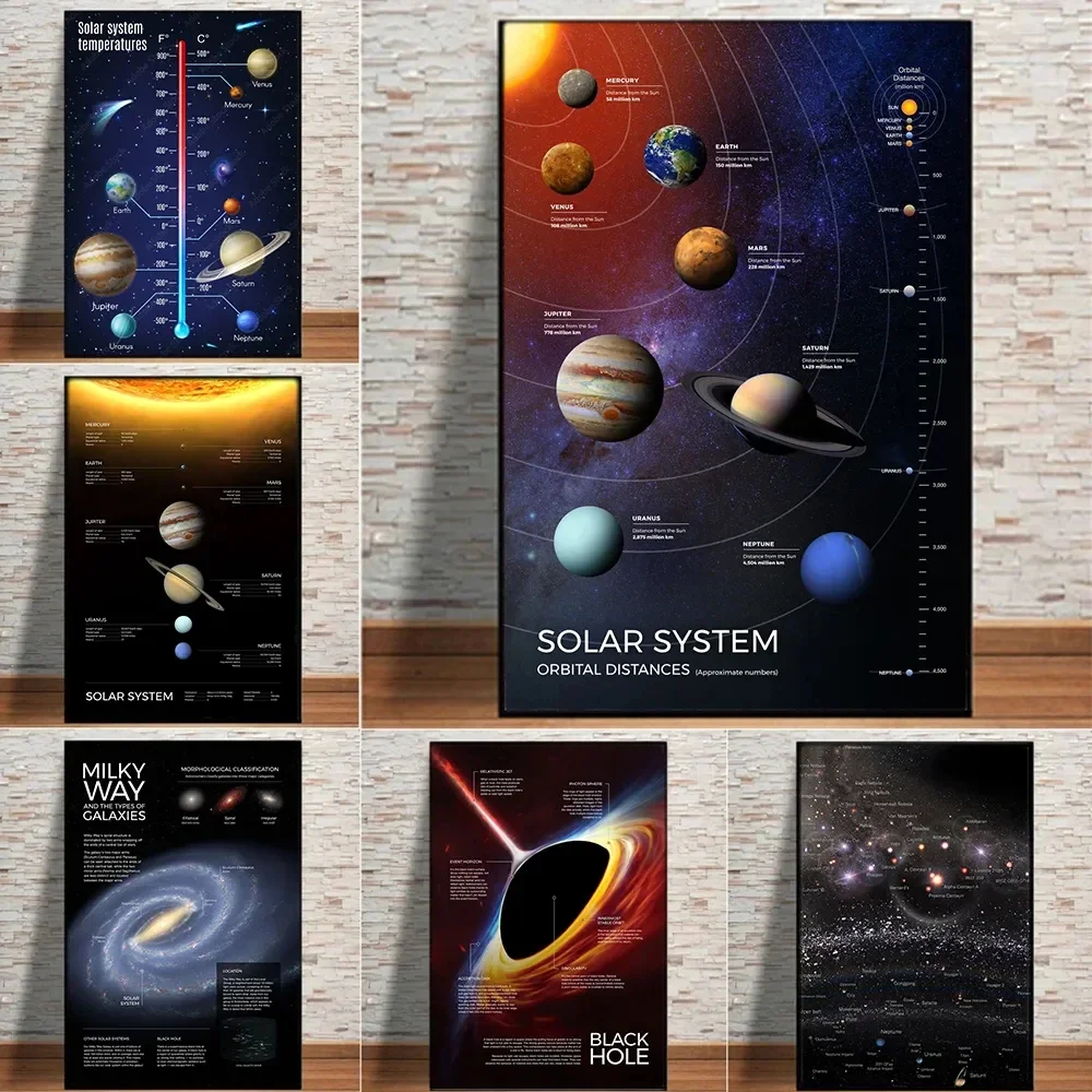 Multiple sizes 1pc frameless Canvas Painting,Space Planet Posters and Prints Solar System Milky Way Universe Infographic Wall Ar