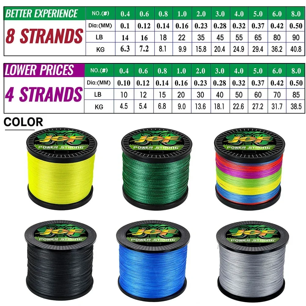 Hilo Trenzado JOF 4 Hebras – Multifilamento PE para Spinning - imagen 4