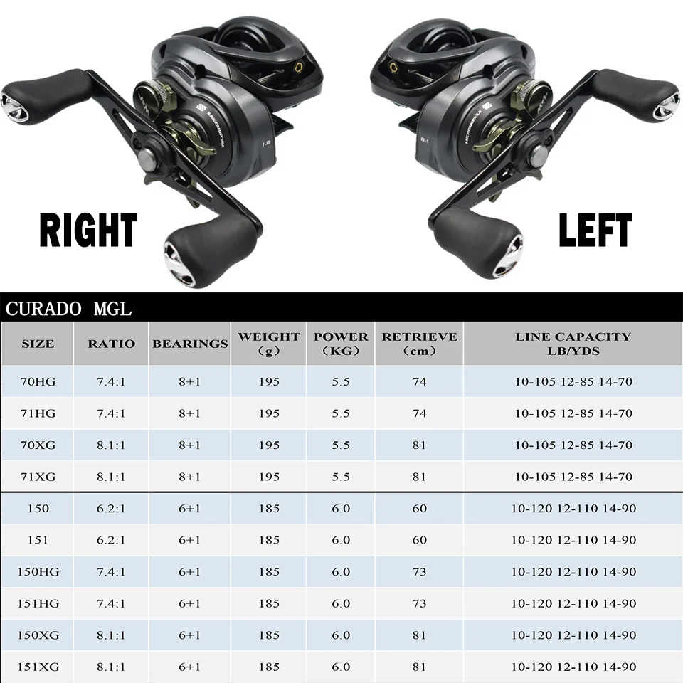 2022 SHIMANO CURADO MGL Low Profile Baitcast Reel 151XG 151HG 71XG 71HG Fishing Reel Baitcasting Reel 7.4:1/8.1:1 5.5KG Power