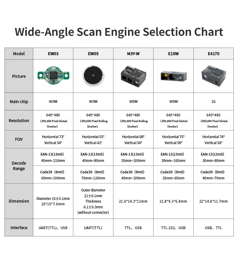 2D Embedded Fixed Mount Weitwinkel Barcode Scanner Engine 1D 2D QR Barcode Reader Mini-Größe Geeignet für PDA Roboter Integration