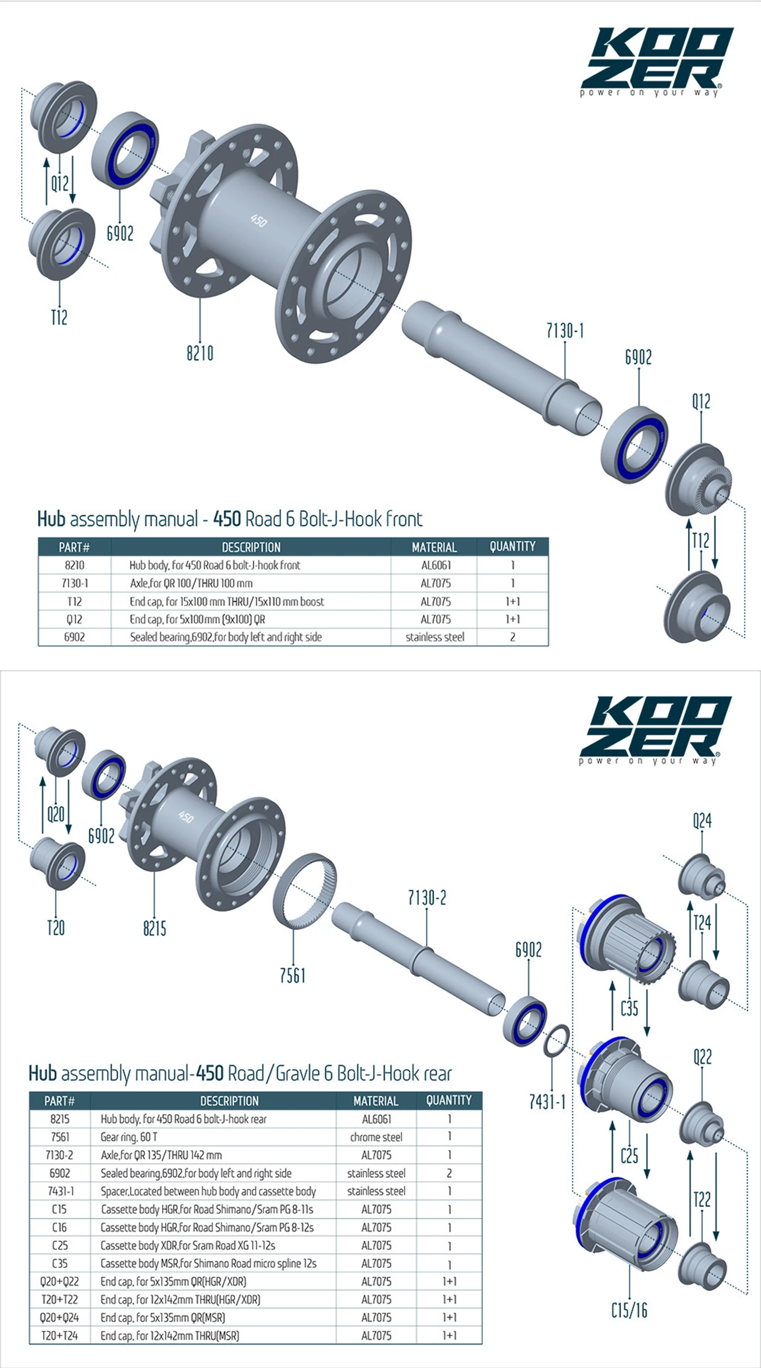 2024 KOOZER 450 Rennradnabe 28/32 Loch 6 Sperrklinke 120HD J-Biegung Kompatibel mit HGR XDR MSR 8-12 Geschwindigkeit 6 Schrauben Scheibenbremsen – Detail 9