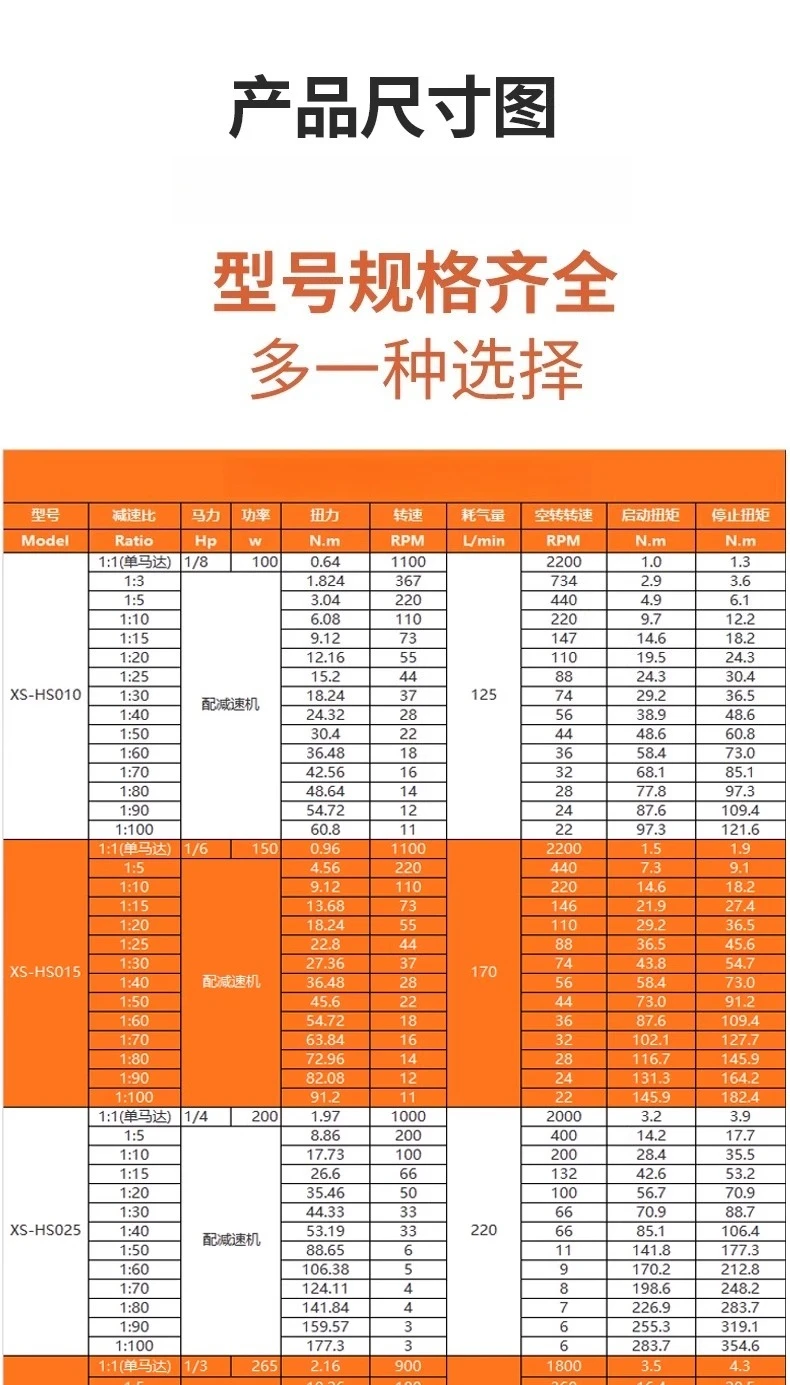 에어 모터, 기어 감속기, 저속, 대형 트위스트, 방폭형, 무단 변속, 정회전 및 역회전