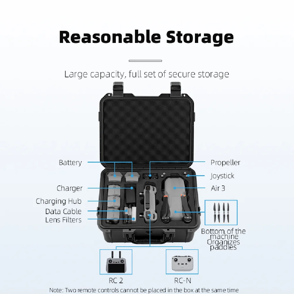 Explosion-Proof Box…