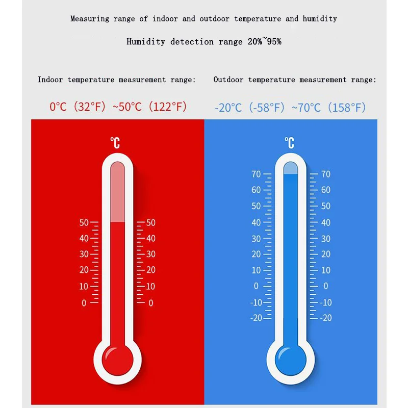 Weather Forecast Clock Indoor Outdoor Temperature and Humidity Meter Wireless Weather Station Child Lock Battery or DC Powered