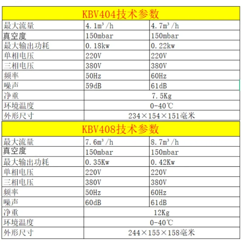 Rotary Vane Vacuum … - image