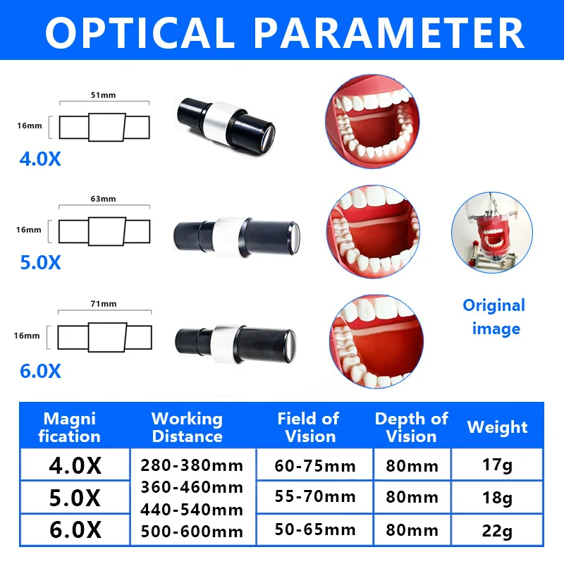 Ginghealy loupes flipup 4.0x/5.0x/6.0x Kepler asymmetric PD titanium frame metal durablIPDe lens magnifying glass no led light