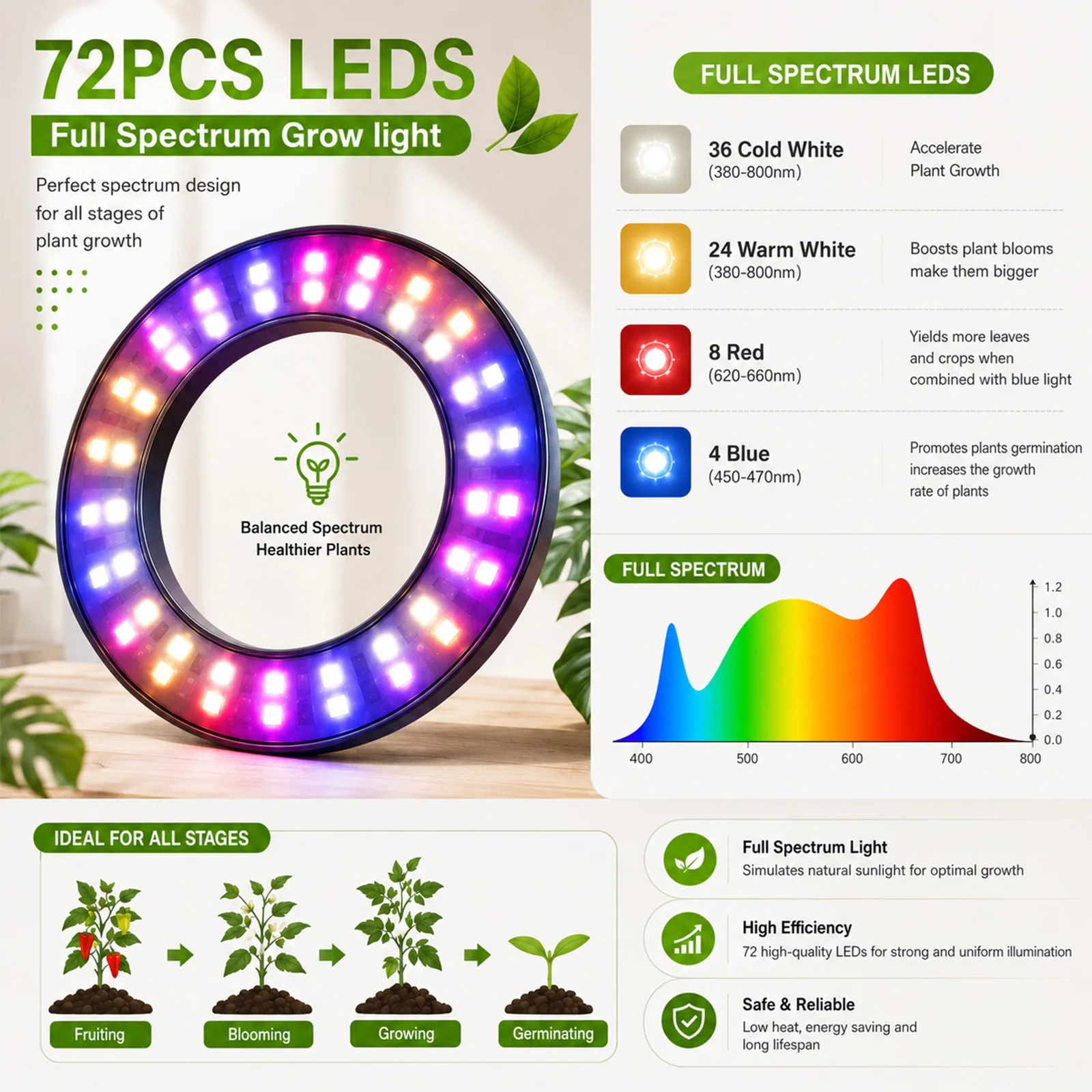 72 LEDs Full Spectrum Plant Grow Light 65 Inch Adjustable Height Automatic Timer with 3/9/12 Hours 10-Level Brightness 360 Degree Gooseneck for Indoor Plants Homes Offices