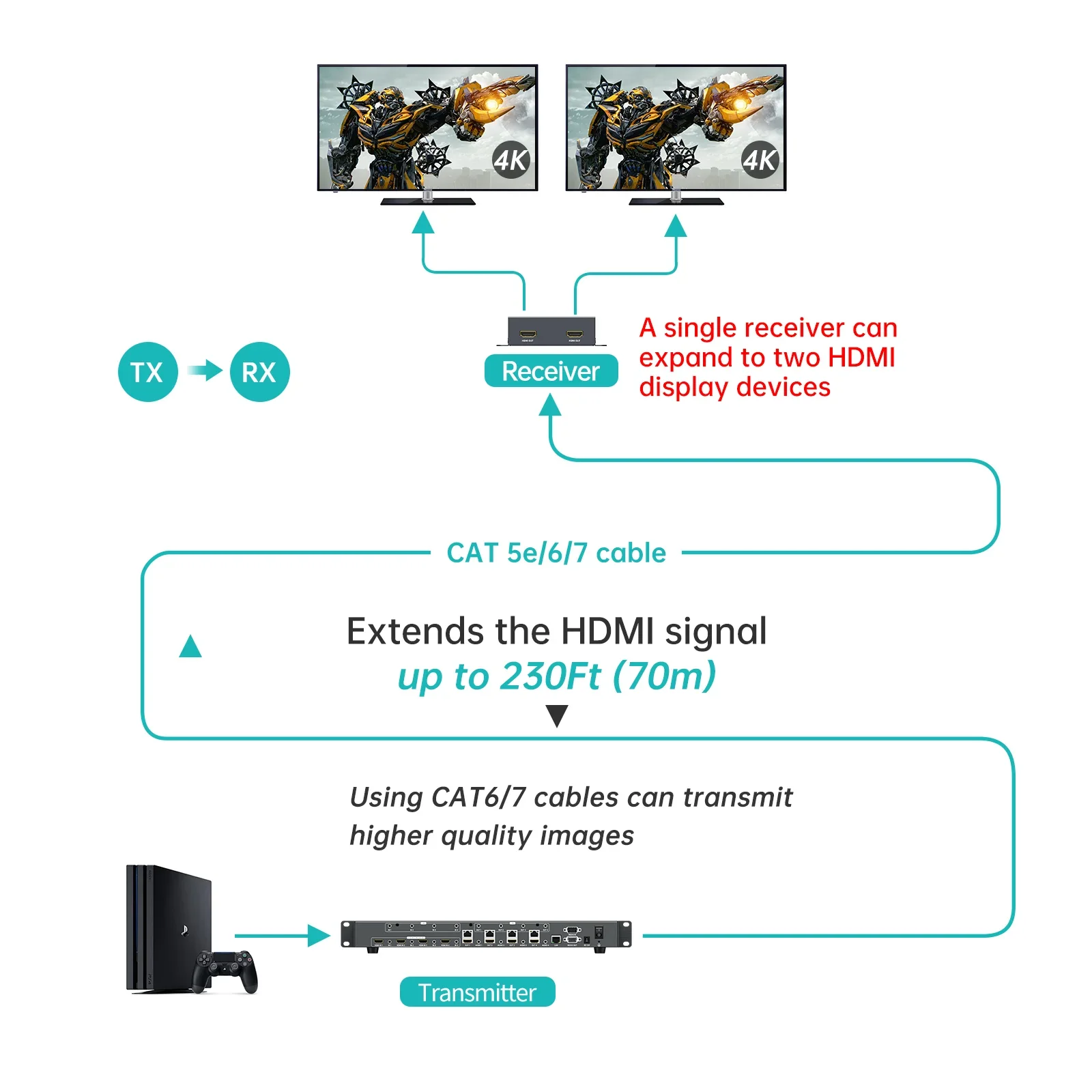 MT-VIKI 4K 60hz 4X4 4X8 เมทริกซ์ผ่านอีเธอร์เน็ต + ตัวรับสัญญาณ HDBaseT 4 ตัว, รองรับการใช้งานแบบ 4x4 16x16 32x32 36x36 72x72