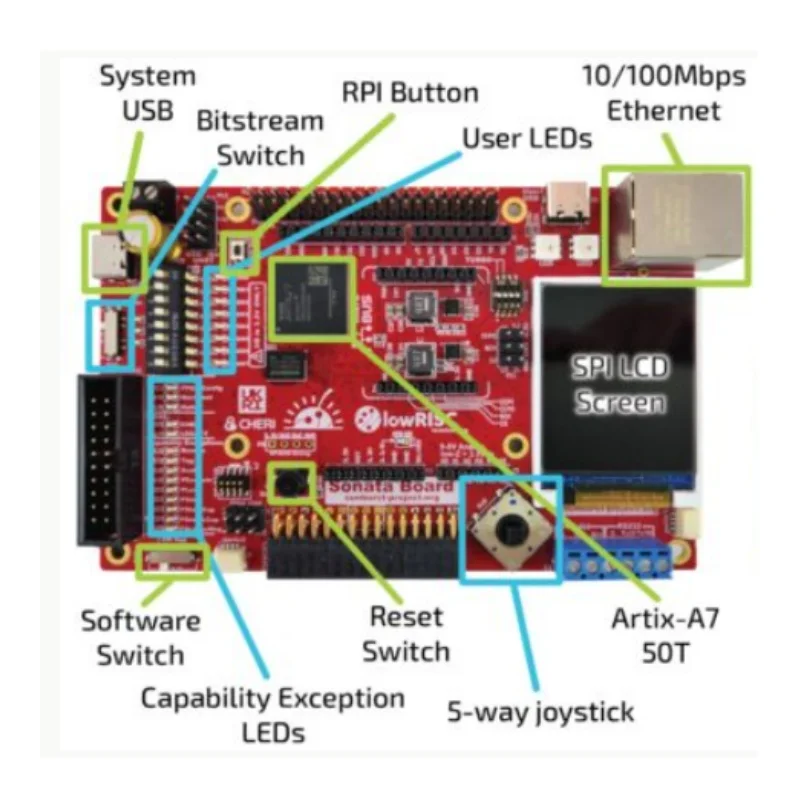 Sonata v1.0 RISC-V platform combines AMD Artix-7 FPGA and Raspberry Pi RP2040 MCU, features CHERIoT technology for secure embedd