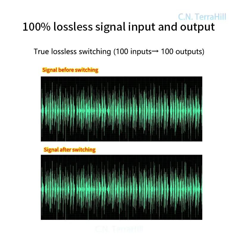 Dual-Mode Stereo Audio Signal Switcher 4in1out 1in4out Selector for Home Theater Music Studio