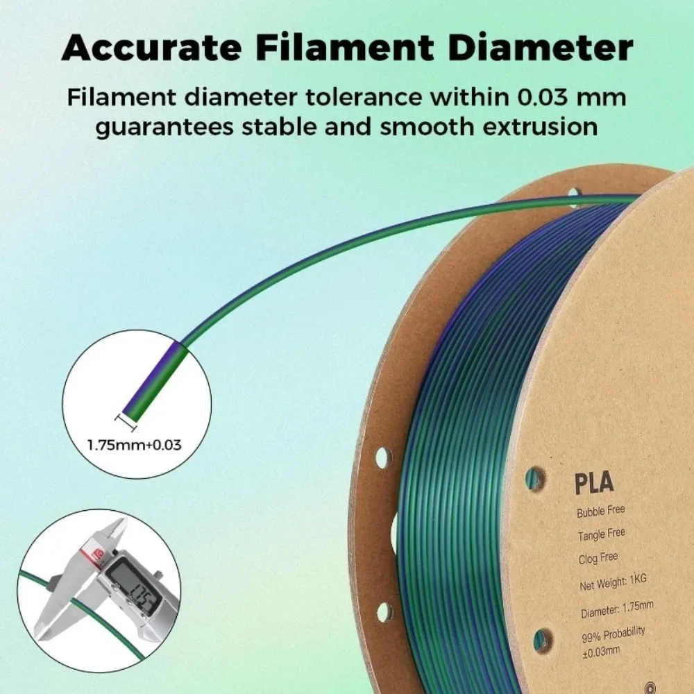 طقم خيوط PLA الحريرية 10 كجم، طباعة حريرية ثلاثية الألوان وثنائية اللون PLA، طباعة قوس قزح ثلاثية الأبعاد لامعة متعددة الألوان سريعة التغيير