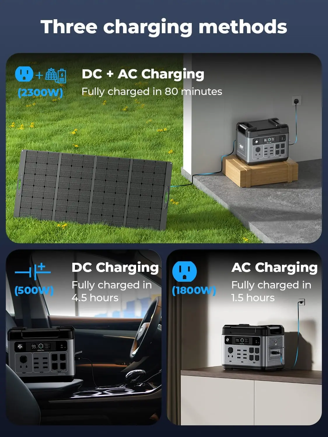OUKITEL P2001 Plus Portable Power Station 2400W Solar Generator 2048Wh Lifepo4 Battery Home Backup Outdoor Camping Mobile Power image 8