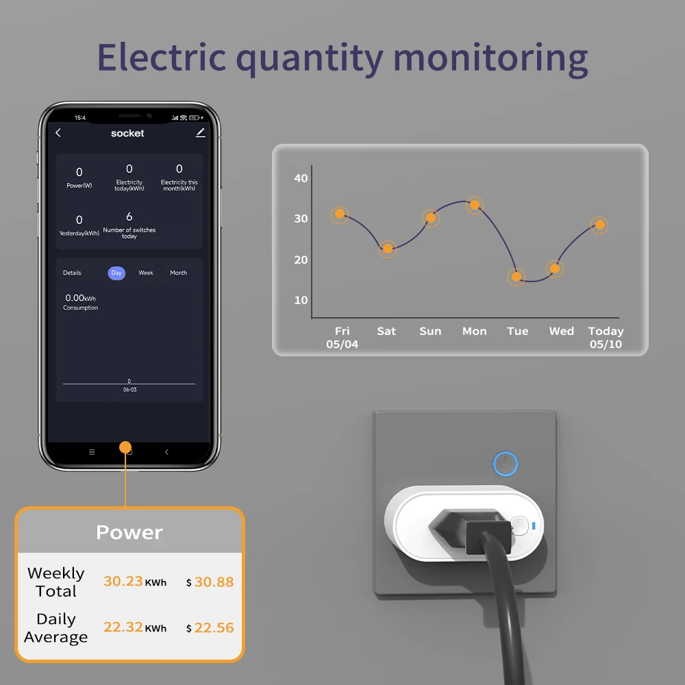 Tuya Wifi Smart Socket Brazilian 16A Timer Supports Voice Control Intelligent Life Application Alexa Google