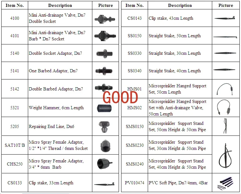 Микроизоляционные спринклерные системы сельского хозяйства и орошения ферм